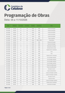 Boletim Diário de Obras  05/10/2026